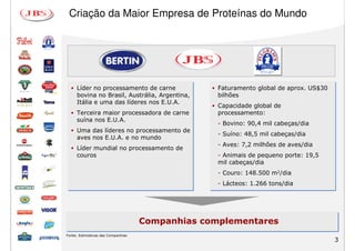 Criação da Maior Empresa de Proteínas do Mundo




     Líder no processamento de carne              Faturamento global de aprox. US$30
     bovina no Brasil, Austrália, Argentina,      bilhões
     Itália e uma das líderes nos E.U.A.
                                                  Capacidade global de
     Terceira maior processadora de carne         processamento:
     suína nos E.U.A.
                                                  - Bovino: 90,4 mil cabeças/dia
     Uma das líderes no processamento de
                                                  - Suíno: 48,5 mil cabeças/dia
     aves nos E.U.A. e no mundo
                                                  - Aves: 7,2 milhões de aves/dia
     Líder mundial no processamento de
     couros                                       - Animais de pequeno porte: 19,5
                                                  mil cabeças/dia
                                                  - Couro: 148.500 m2/dia
                                                  - Lácteos: 1.266 tons/dia




                                    Companhias complementares
                                    Companhias complementares
Fonte: Estimativas das Companhias
                                                                                       3
 
