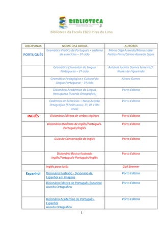 Biblioteca da Escola EB23 Pires de Lima


DISCIPLINAS          NOME DAS OBRAS                                   AUTORES
          Gramática Prática de Português + caderno        Maria Olga Azeredo/Maria Isabel
PORTUGUÊS          de exercícios – 3º ciclo              Freitas Pinto/Carmo Azeredo Lopes


                   Gramática Elementar da Língua         António Jacinto Gomes Ferreira/J.
                       Portuguesa – 2º ciclo                   Nunes de Figueiredo

                 Gramática Pedagógica e Cultural da               Álvaro Gomes
                    Língua Portuguesa – 3º ciclo

                   Dicionário Académico da Língua                  Porto Editora
                   Portuguesa (Acordo Ortográfico)

                Cadernos de Exercícios – Novo Acordo               Porto Editora
                Ortográfico (5ºe6ºs anos; 7º, 8º e 9ºs
                                anos)

  INGLÊS         Dicionário Editora de verbos Ingleses             Porto Editora

              Dicionário Moderno de Inglês/Português-              Porto Editora
                          Português/Inglês


                    Guia de Conversação de Inglês                  Porto Editora



                      Dicionário Básico Ilustrado                  Porto Editora
                  Inglês/Português-Português/Inglês

              Inglês para totós                                    Gail Brenner

 Espanhol     Dicionário Ilustrado - Dicionário de                 Porto Editora
              Espanhol em Imagens
              Dicionário Editora de Português-Espanhol             Porto Editora
              Acordo Ortográfico


              Dicionário Académico de Português-                   Porto Editora
              Espanhol
              Acordo Ortográfico
                                        1
 