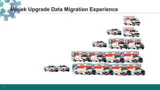 5
Miciek Upgrade Data Migration Experience
 