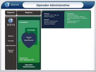 Operador Administrativo9