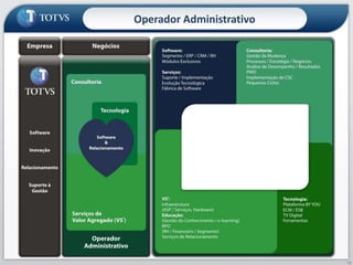 Operador Administrativo11