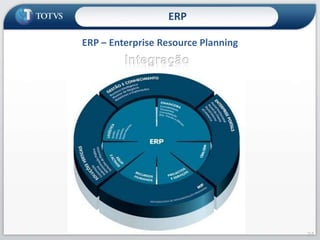 Responsabilidade SocialInstituto da Oportunidade Social – IOSCriado em 1998, o IOS busca, apoiae monitora a empregabilidade de jovens e pessoas com deficiência, que tenham menor acesso às oportunidades do mercado de trabalho.Já formou mais de 18 mil jovens e atualmente mantém a parceria com 12 organizações sociais. 	Responsabilidade socioambiental TOTVS: um compromisso com o futuro. 	O IOS é uma organização sem fins lucrativos, qualificada como OSCIP – Organização da Sociedade Civis de Interesse Público -  mantida pela TOTVS e pela colaboração de seus parceiros. 22