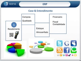 ERPERP – Enterprise ResourcePlanningIntegração24