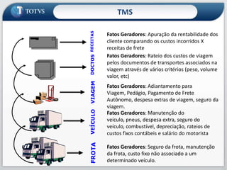  Menor tempo para planejar a distribuição e montagem de cargas; 