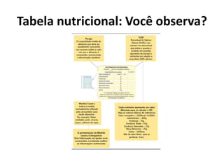 Tabela nutricional: Você observa?
 