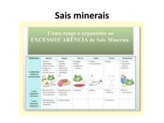 Sais minerais
 