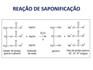 REAÇÃO DE SAPONIFICAÇÃO

 