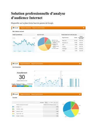 Solution professionnelle d'analyse
d'audience Internet
Disponible sur la plate-forme haut de gamme de Google.
 