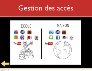 Utilisation de la bande passante avec
             Mon rôle
                 règles




jeudi 28 mars 13
 