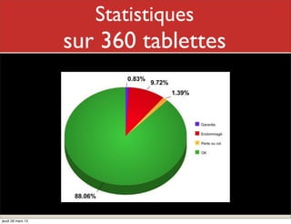 Mon rôle
                                   Ressources
       • Slideshare : 3106 - l’ABC du programme DéClic
                              http://monurl.ca/851j

       • Qu’est-ce qu’iTunes U ?
       • La chaîne iTunes U du CSJV
                   •AQUOPS 2013 - 3106 et 4503




jeudi 28 mars 13
 