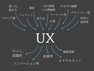 使い方、            今の環境     今までの経験
           期待
  動き方            との関連性
                               プライバシー感
        コンテンツ         ソーシャル性
スピード感           見た目                 目的の
                      言葉            達成度




                UX
   口コミ、                     価値認識
   話題性            放棄率
                           ロイヤルティー
    コンバージョン率
 
