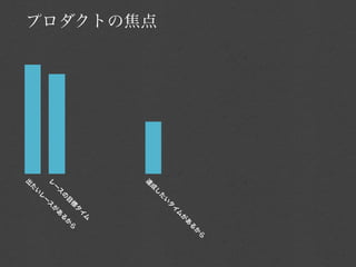 ら
                                           か
                                         る
                                       あ
                                   が
                                ム
                               イ
                           タ
                        い
                       た
                   し
プロダクトの焦点




               成
           達
                                 ム
                                イ
                             タ
                           標           ら
                       目             か
                   の               る
                ス              あ
               ー            が
           レ             ス
                        ー
                    レ
                い
               た
           出
 