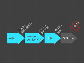 α版
          テ
         仮 スト
          説
            の +
             見
               直
                    し

ペーパー
プロとタイプ    テ
         要 スト
          件
            定 +
             義
 β版




          テ
         調 スト
          整
                +
 リリース




              テ
               ス
                    ト
 