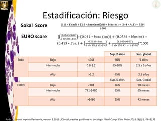 Estadificación: Riesgo
EURO score
Sokal Score
Sup. 2 años Sup. global
Sokal Bajo <0.8 90% 5 años
Intermedio 0.8-1.2 65-90% 2.5 a 5 años
Alto >1.2 65% 2.5 años
Sup. 5 años Sup. Global
EURO Bajo <781 76% 98 meses
Intermedio 781-1480 55% 65 meses
Alto >1480 25% 42 meses
Radich J. hronic myeloid leukemia, version 1.2019., Clinical practive guidlines in oncology. J Natl Compr Canc Netw 2018;16(9):1108–1135
[ 𝟏𝟏 ∗ 𝑬𝒅𝒂𝒅 + 𝟑𝟓 ∗ 𝑩𝒂𝒛𝒐 𝒄𝒎 (𝟖𝟗 ∗ 𝒃𝒍𝒂𝒔𝒕𝒐𝒔) + 𝟎. 𝟒 ∗ 𝑷𝑳𝑻 − 𝟓𝟓𝟎]
𝟏𝟎𝟎𝟎
[
0.666∗𝑒𝑑𝑎𝑑
0 𝑠í<50,1≥50
+ 0.042 ∗ 𝑏𝑎𝑧𝑜 (𝑐𝑚) + 0.0584 ∗ 𝑏𝑙𝑎𝑠𝑡𝑜𝑠 +
0.413 ∗ 𝐸𝑜𝑠. +
0.2039∗𝐵𝑎𝑠.
0 𝑠í<3%,1 𝑠í>3%
+
(1.0956∗𝑃𝐿𝑇)
0 𝑠í<150 𝐾,1 𝑠𝑖 ≥150𝐾
]*1000
 