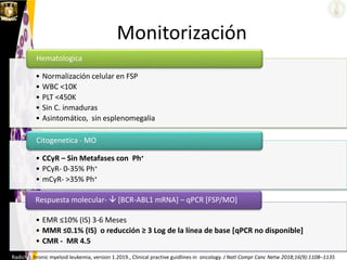 Monitorización
• Normalización celular en FSP
• WBC <10K
• PLT <450K
• Sin C. inmaduras
• Asintomático, sin esplenomegalia
Hematologica
• CCyR – Sin Metafases con Ph+
• PCyR- 0-35% Ph+
• mCyR- >35% Ph+
Citogenetica - MO
• EMR ≤10% (IS) 3-6 Meses
• MMR ≤0.1% (IS) o reducción ≥ 3 Log de la línea de base [qPCR no disponible]
• CMR - MR 4.5
Respuesta molecular-  [BCR-ABL1 mRNA] – qPCR [FSP/MO]
Radich J. hronic myeloid leukemia, version 1.2019., Clinical practive guidlines in oncology. J Natl Compr Canc Netw 2018;16(9):1108–1135
 