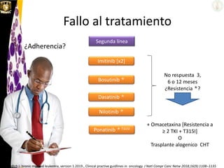 Fallo al tratamiento
Radich J. hronic myeloid leukemia, version 1.2019., Clinical practive guidlines in oncology. J Natl Compr Canc Netw 2018;16(9):1108–1135
¿Adherencia?
Segunda línea
Dasatinib 
Nilotinib 
Imitinib [x2]
No respuesta 3,
6 o 12 meses
¿Resistencia ?
+ Omacetaxina [Resistencia a
≥ 2 TKI + T315I]
O
Trasplante alogenico CHT
Bosutinib 
Ponatinib  T315I
 
