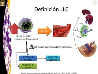 Definición LLC
Kipps T. Chronic lymphocytic leukaemia. Nat Rev Dis Primers. 2017 Jan 19; 3: 16096.
LB -CD 5+, CD23+
>5K / uL
Linfocitosis Monoclonal
Mutación en
IGHV
Sin Mutación
en IGHV
Curso más
agresivo
SLL(Small Lymphocytic Lymphoma)
 