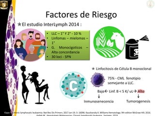 Factores de Riesgo
El estudio InterLymph 2014 :
Kipps T. Chronic lymphocytic leukaemia. Nat Rev Dis Primers. 2017 Jan 19; 3: 16096. Kaushansky K. Williams Hematology; 9th edition McGraw Hill; 2016.
• LLC – 1° Y 2° - 10 %
• Linfomas – mielomas –
1°
• G. Monocigoticos –
Alta concordancia
• 30 loci - SPN
 Linfocitosis de Célula B monoclonal
75% - CML fenotipio
semejante a LLC.
Bajo Linf. B < 5 K/ uL Alto
Inmunosenecencia Tumorogenesis
 