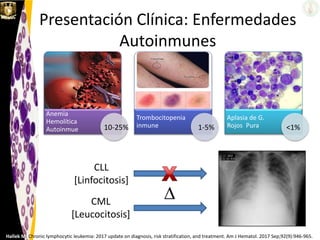 Presentación Clínica: Enfermedades
Autoinmunes
Anemia
Hemolítica
Autoinmue
Trombocitopenia
inmune
Aplasia de G.
Rojos Pura
Hallek M. Chronic lymphocytic leukemia: 2017 update on diagnosis, risk stratification, and treatment. Am J Hematol. 2017 Sep;92(9):946-965.
10-25% 1-5% <1%
CLL
[Linfocitosis]
CML
[Leucocitosis]
 