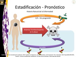 Estadificación - Pronóstico
Historia Natural de la Enfermedad
Anemia-Trombocitopenia
[2-3 años]
1/3 – Sin progresión
Variable
Variable
Hallek M. Chronic lymphocytic leukemia: 2017 update on diagnosis, risk stratification, and treatment. Am J Hematol. 2017 Sep;92(9):946-965.
Scarfò L. Chronic lymphocytic leukaemia. Crit Rev Oncol Hematol. 2016 Aug;104:169-82
 