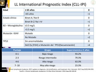 LL International Prognostic Index (CLL-IPI)
Edad ≤ 65 años 0
>65 años +1
Estado clínico Binet A / Rai 0 0
Binet B-C/ Rai i-IV +1
Β2 – Microglobulina ≤3.5 mg/L 0
>3.5 mg/L +2
Mutación IGHV Mutado 0
No Mutado +2
TP53 Sin anormalidades 0
Del17p [FISH] o Mutación del TP53[Secuenciación] +4
Hallek M. Chronic lymphocytic leukemia: 2017 update on diagnosis, risk stratification, and treatment. Am J Hematol. 2017 Sep;92(9):946-965.
Scarfò L. Chronic lymphocytic leukaemia. Crit Rev Oncol Hematol. 2016 Aug;104:169-82
Puntaje Grupo Supervivencia a 5 años
0-1 Bajo riesgo 93.2%
2-3 Riesgo intermedio 79.3%
4-6 Alto riesgo 63.3%
7- 10 Muy alto riesgo 23.3%
 