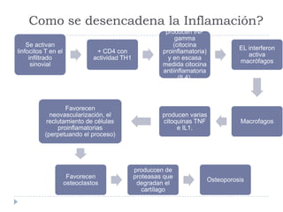 Como se desencadena la Inflamación?