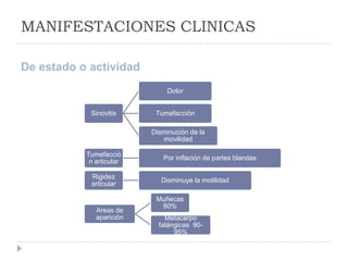 MANIFESTACIONES CLINICASDe estado o actividad