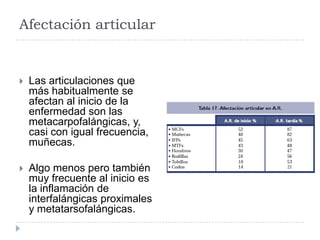 Afectación articular Las articulaciones que más habitualmente se afectan al inicio de la enfermedad son las metacarpofalángicas, y, casi con igual frecuencia, muñecas. Algo menos pero también muy frecuente al inicio es la inflamación de interfalángicas proximales y metatarsofalángicas.