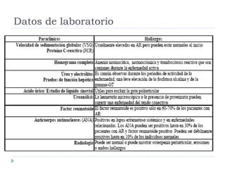Datos de laboratorio