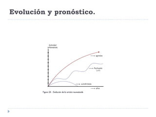 Evolución y pronóstico.