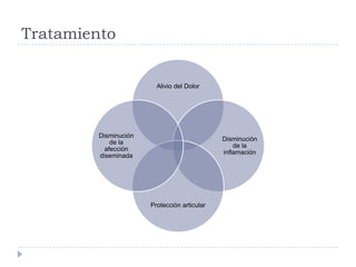 Tratamiento 