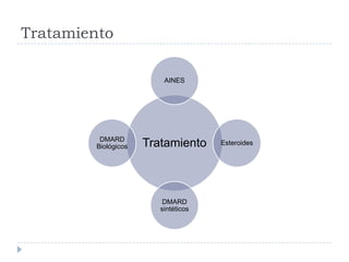 Tratamiento