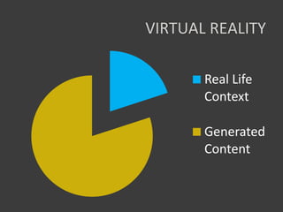 VIRTUAL REALITY

       Real Life
       Context

       Generated
       Content
 