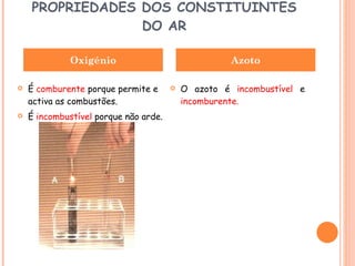 PROPRIEDADES DOS CONSTITUINTES DO AR É  comburente  porque permite e activa as combustões. É  incombustível  porque não arde. O azoto é  incombustível  e  incomburente. Oxigénio Azoto 