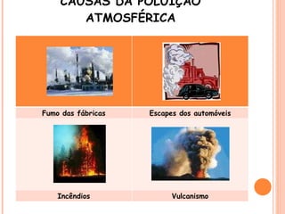 CAUSAS DA POLUIÇÃO ATMOSFÉRICA Fumo das fábricas Escapes dos automóveis Incêndios Vulcanismo 