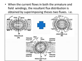• When the current flows in both the armature and
  field windings, the resultant flux distribution is
  obtained by superimposing theses two fluxes. i.e.
 