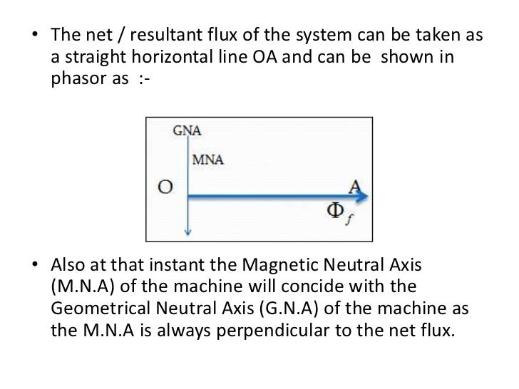 Armature Reaction