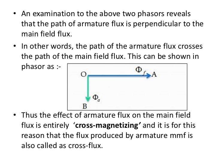 Armature Reaction