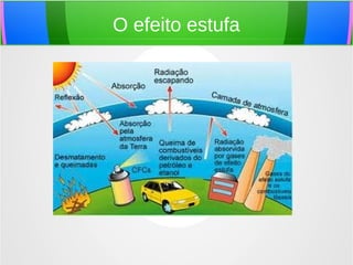 O efeito estufa
 