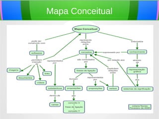 Mapa Conceitual
 