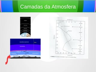 Camadas da Atmosfera
 