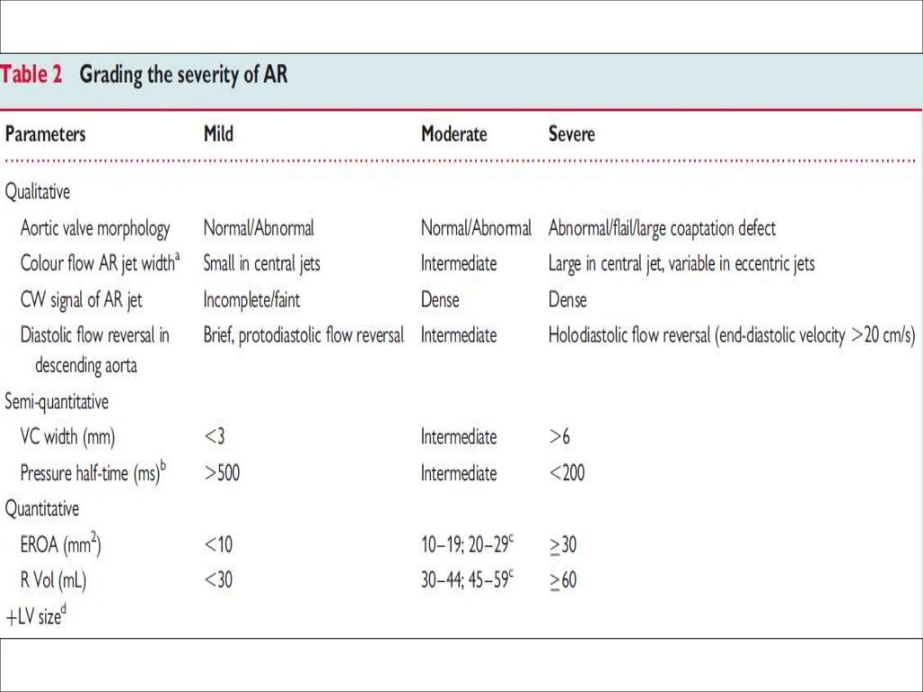 echocardiographic-evaluation-of-aortic-regurgitation