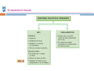 El absolutismo francés
DOC. 18DOC. 18
 