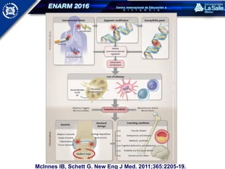 McInnes IB, Schett G. New Eng J Med. 2011;365:2205-19.
 