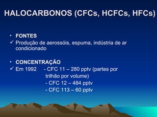 HALOCARBONOS (CFCs, HCFCs, HFCs) FONTES Produção de aerossóis, espuma, indústria de ar condicionado  CONCENTRAÇÃO Em 1992  - CFC 11 – 280 pptv (partes por   trilhão por volume) - CFC 12 – 484 pptv - CFC 113 – 60 pptv 