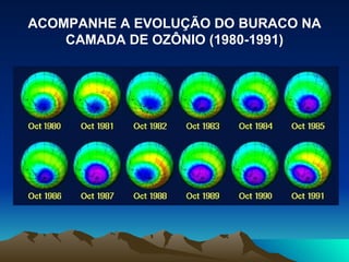 ACOMPANHE A EVOLUÇÃO DO BURACO NA CAMADA DE OZÔNIO (1980-1991) 