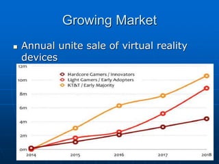 Growing Market
 Annual unite sale of virtual reality
devices
 