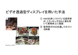 ビデオ透過型ディスプレイを用いた手法
① HMDを身につけている使用者
が、トラッキングされた筆を用
いて実物体上に描画
② 使用者がHMDを通してみてい
る映像
①
②
[Grasset et al. 2005]
 