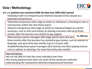 Data / Methodology
We use pooled cross-sectional GEM UK data over 2003-2017 period
•Individual with no entrepreneurial int...
