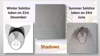 Shadows
Winter Solstice
taken on 21st
December
Summer Solstice
taken on 24st
June
 